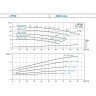 Циркуляционный вертикальный насос с линейным расположением патрубков LEO LPP 65-14-2.2/2 L10846